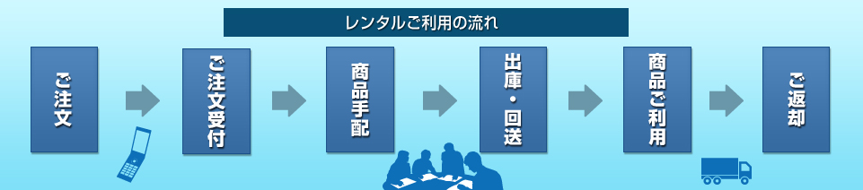 レンタルご利用の流れ